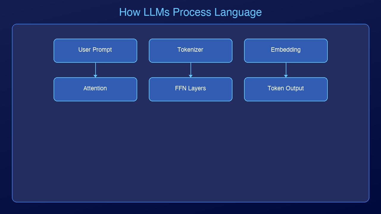Architecture Diagram