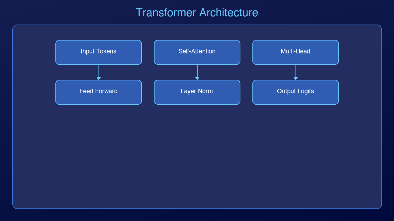 Architecture Diagram
