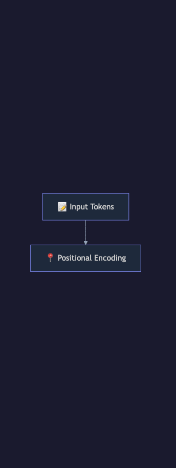 Animated flow diagram