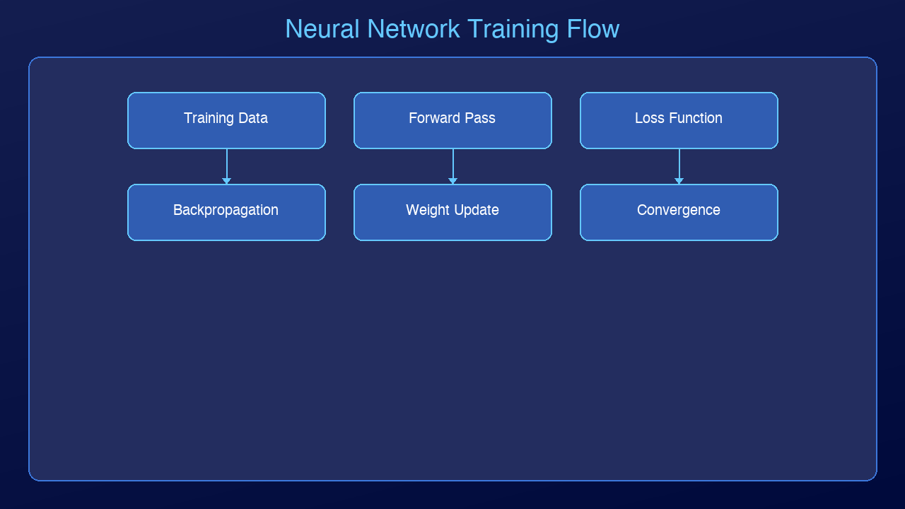 Architecture Diagram