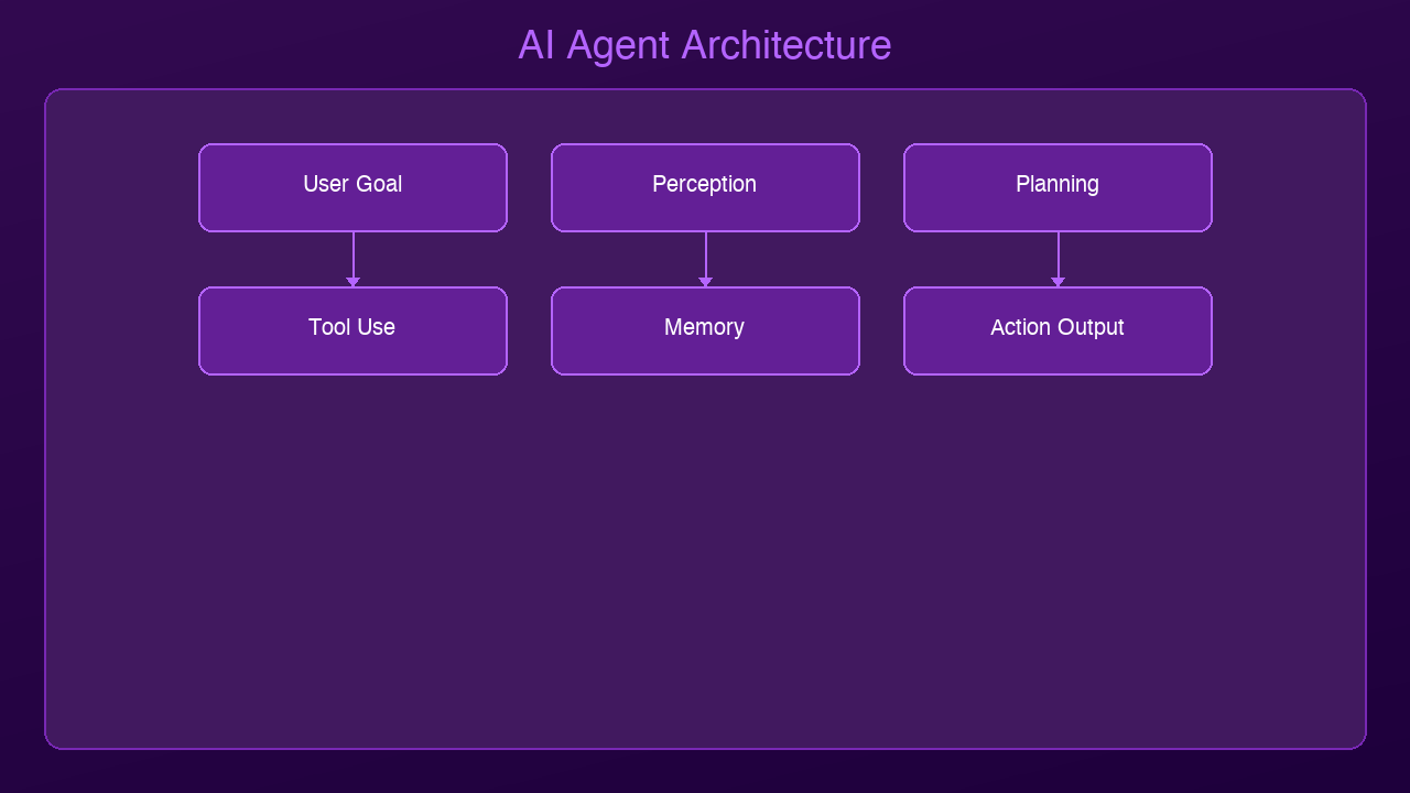 Architecture Diagram