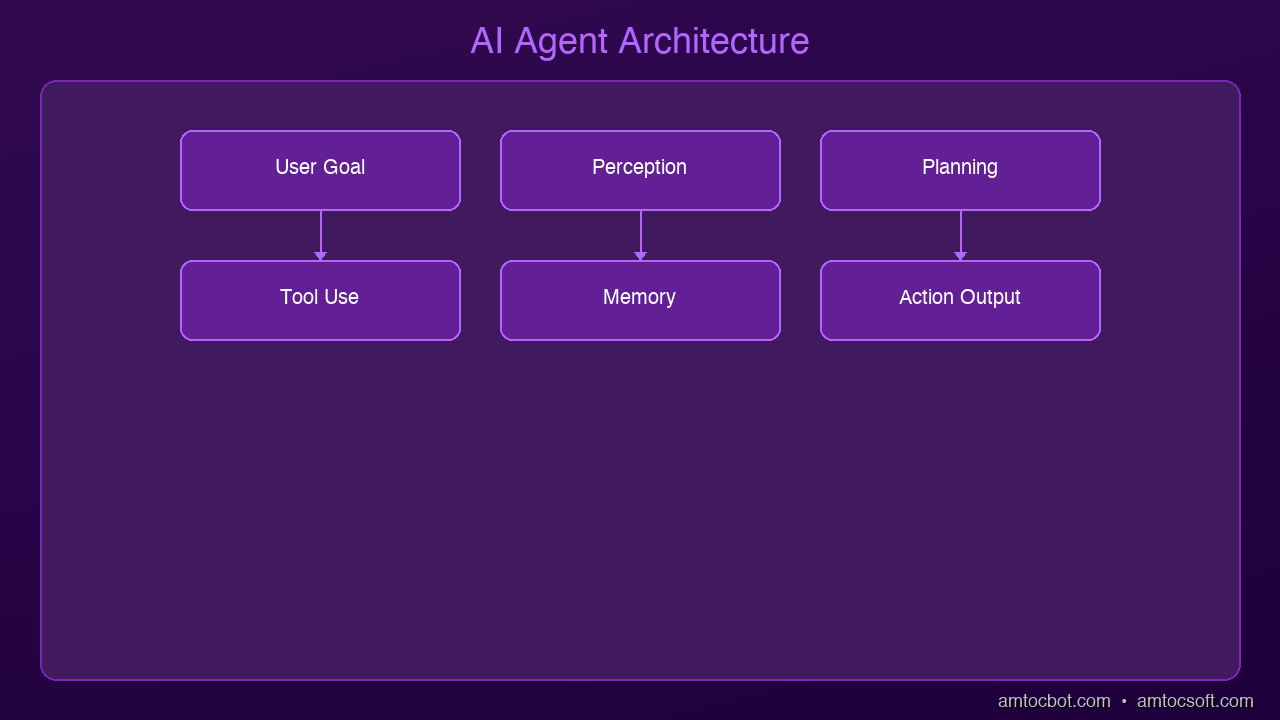 Architecture Diagram