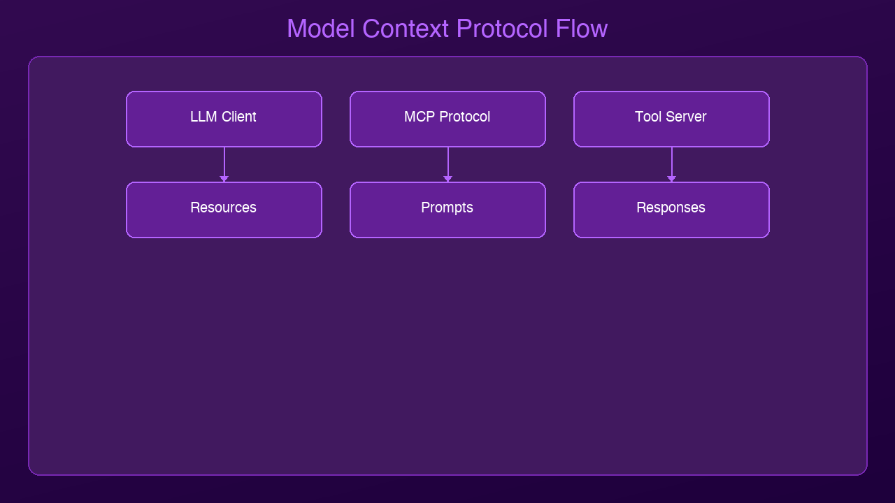 Architecture Diagram