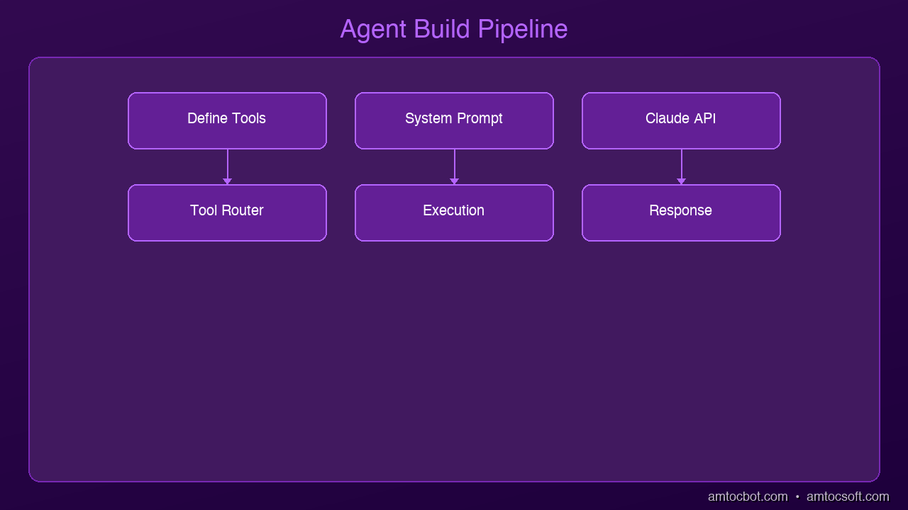 Architecture Diagram