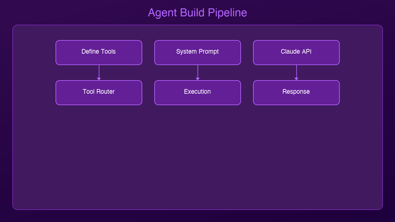 Architecture Diagram