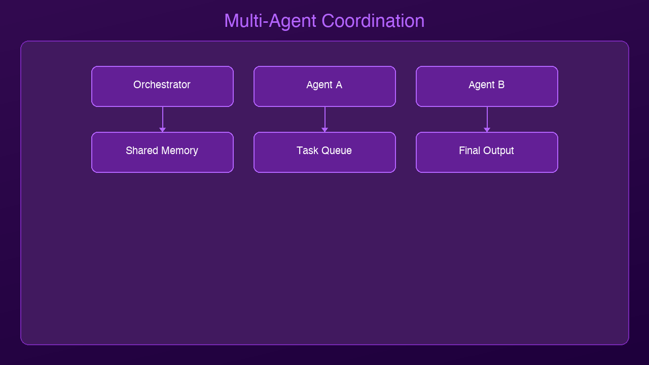 Architecture Diagram