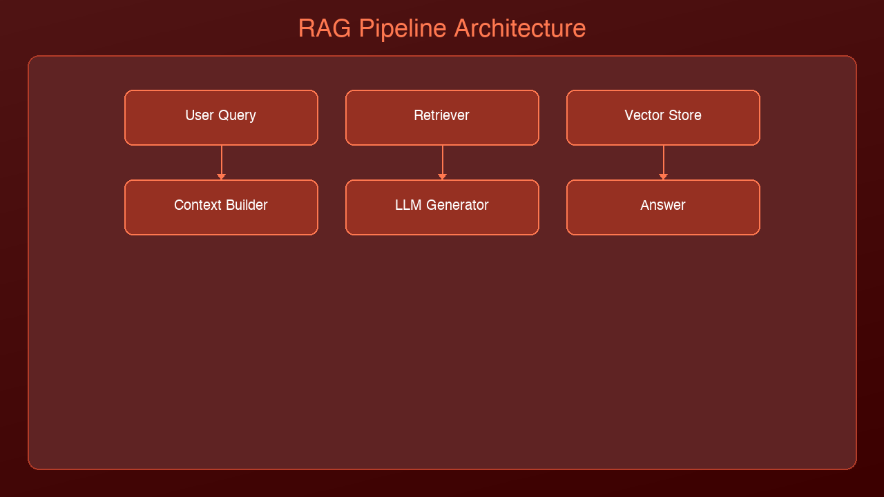 Architecture Diagram