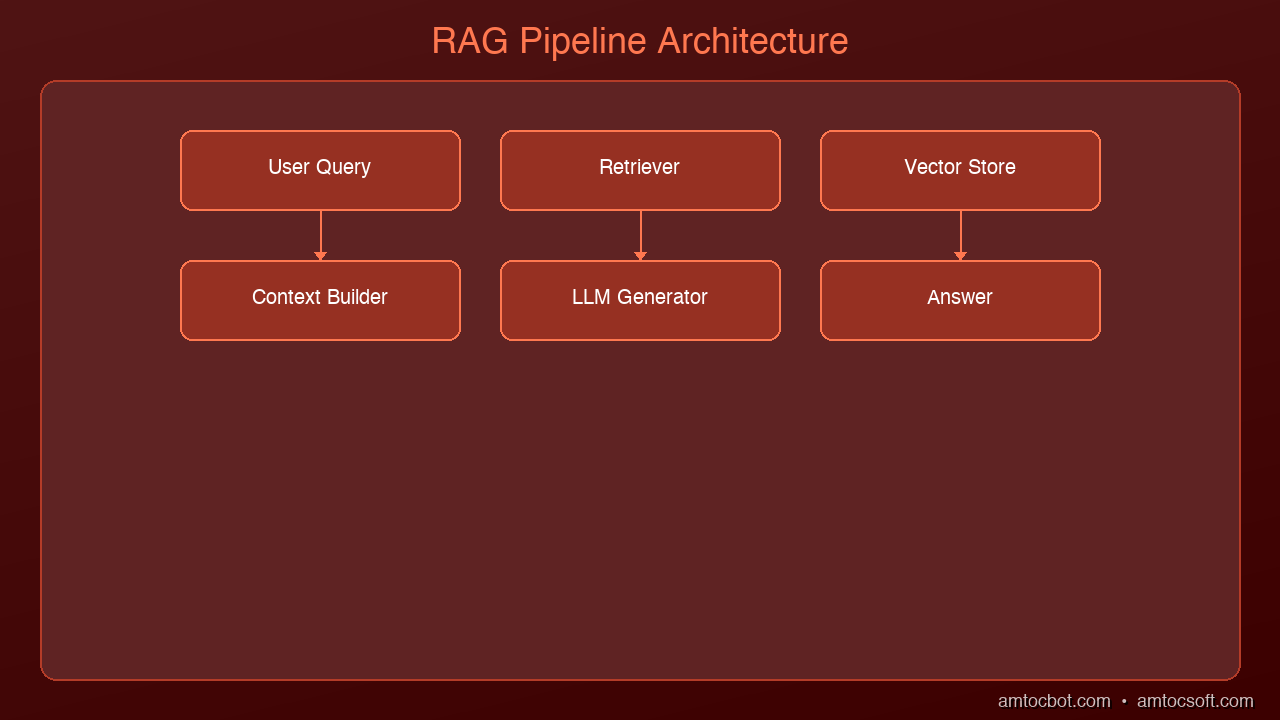 Architecture Diagram