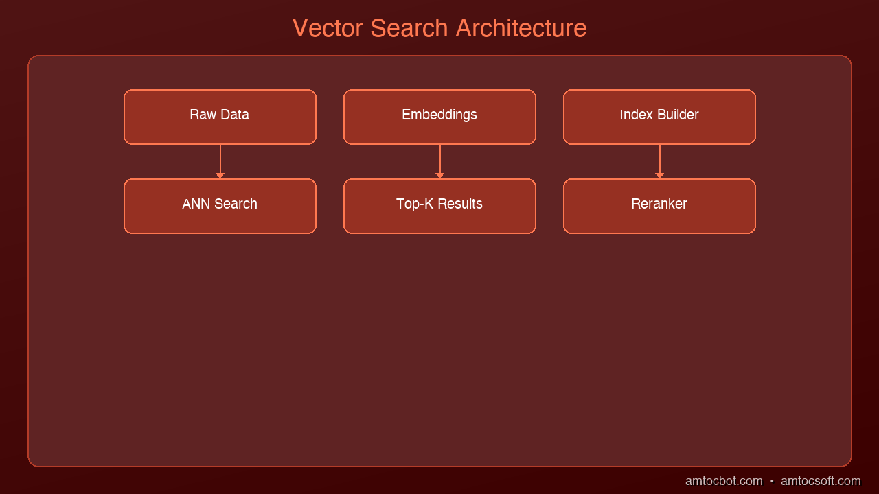 Architecture Diagram
