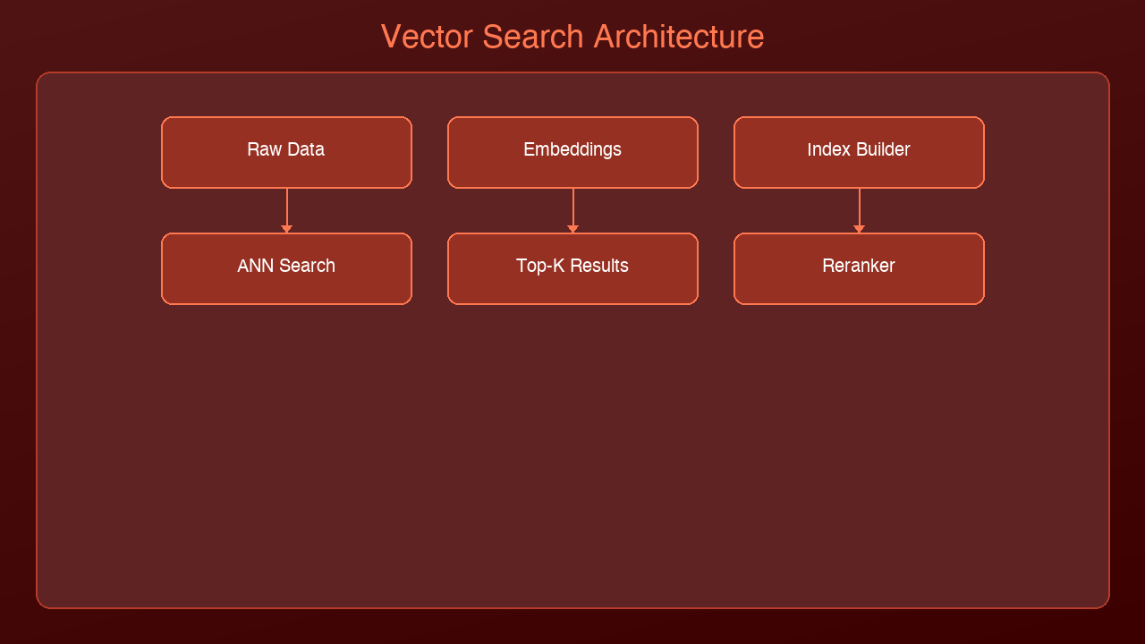 Architecture Diagram