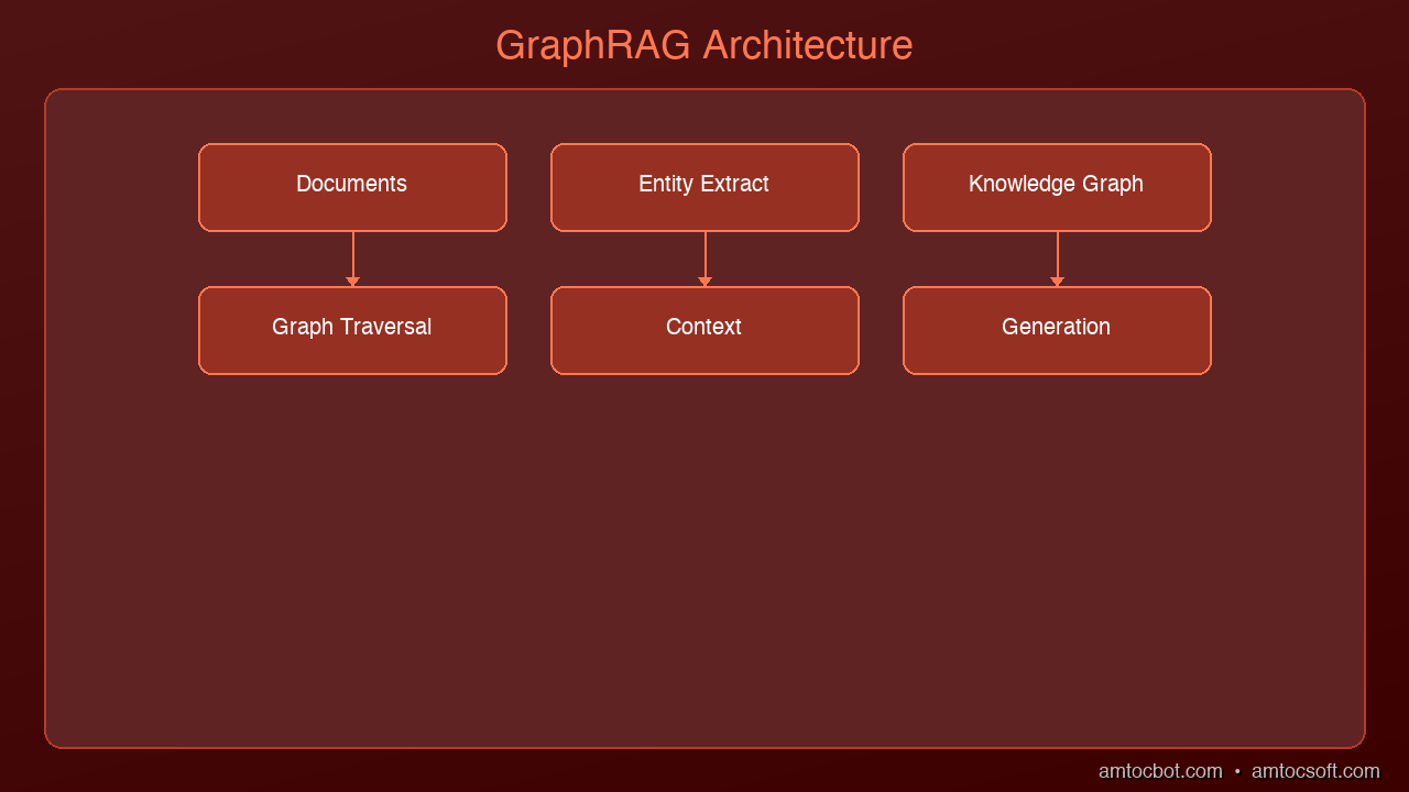 Architecture Diagram