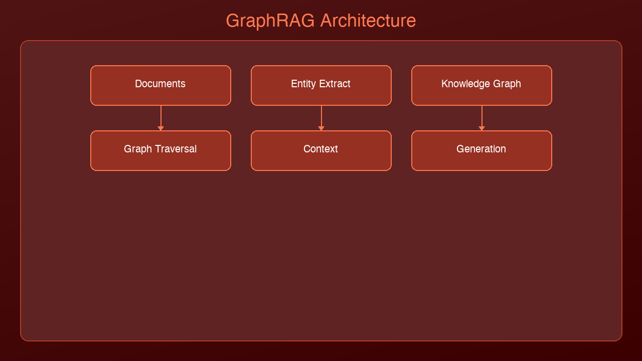 Architecture Diagram