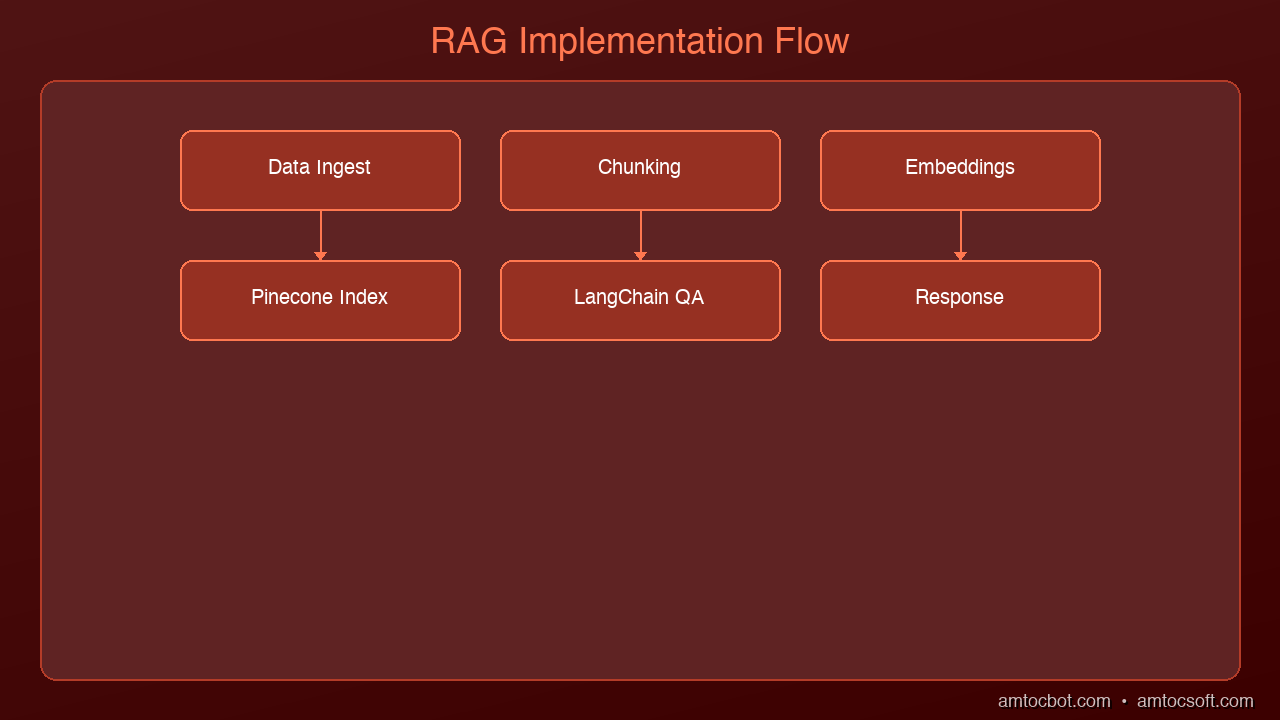 Architecture Diagram