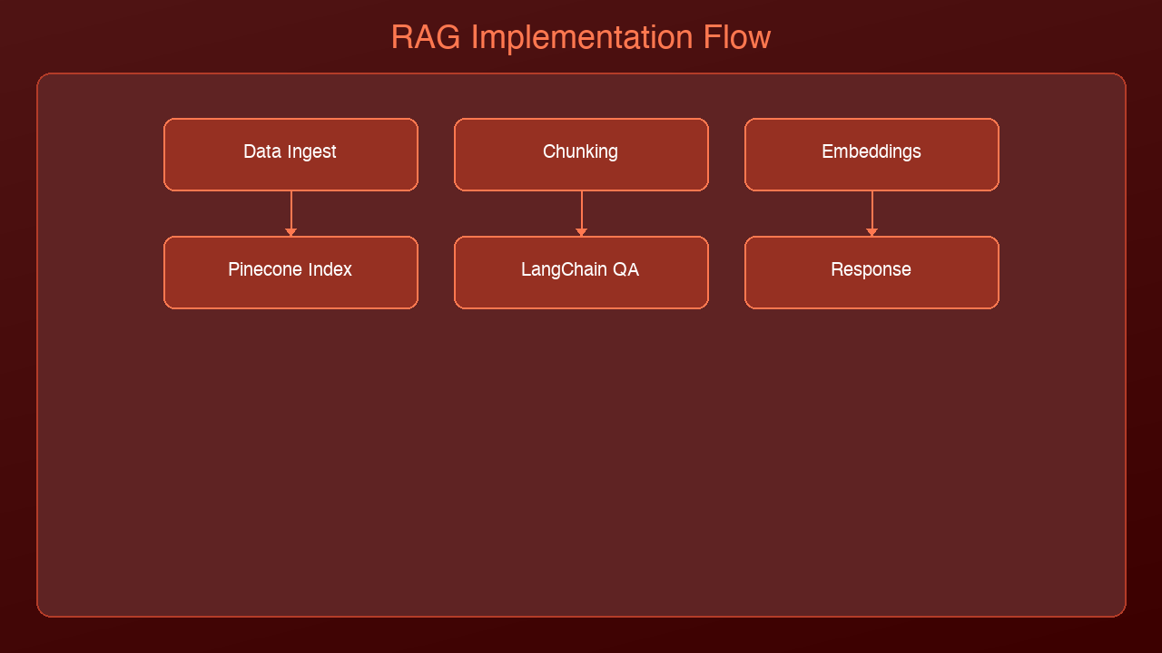Architecture Diagram
