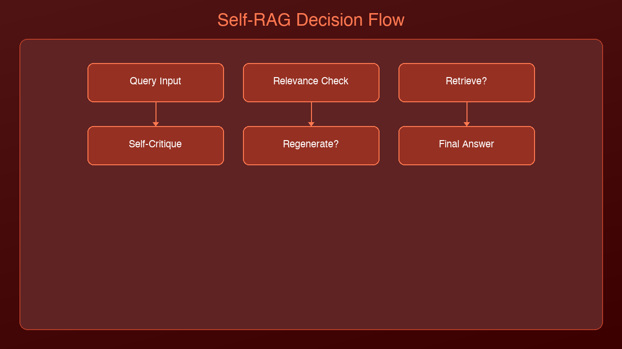 Architecture Diagram