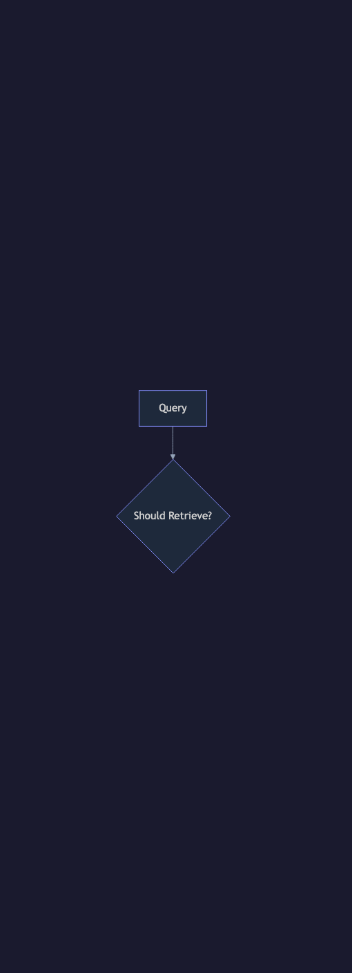 Animated flow diagram