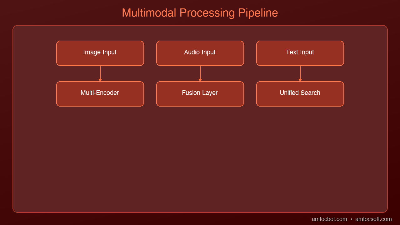 Architecture Diagram