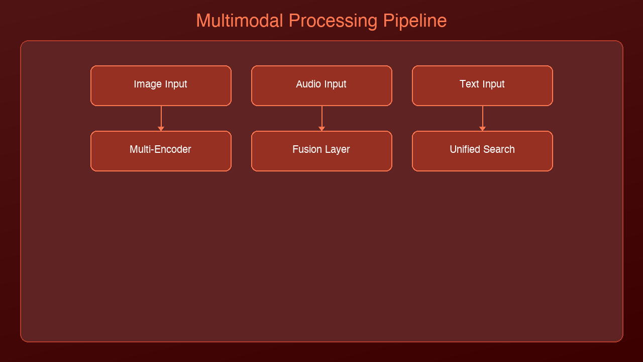 Architecture Diagram