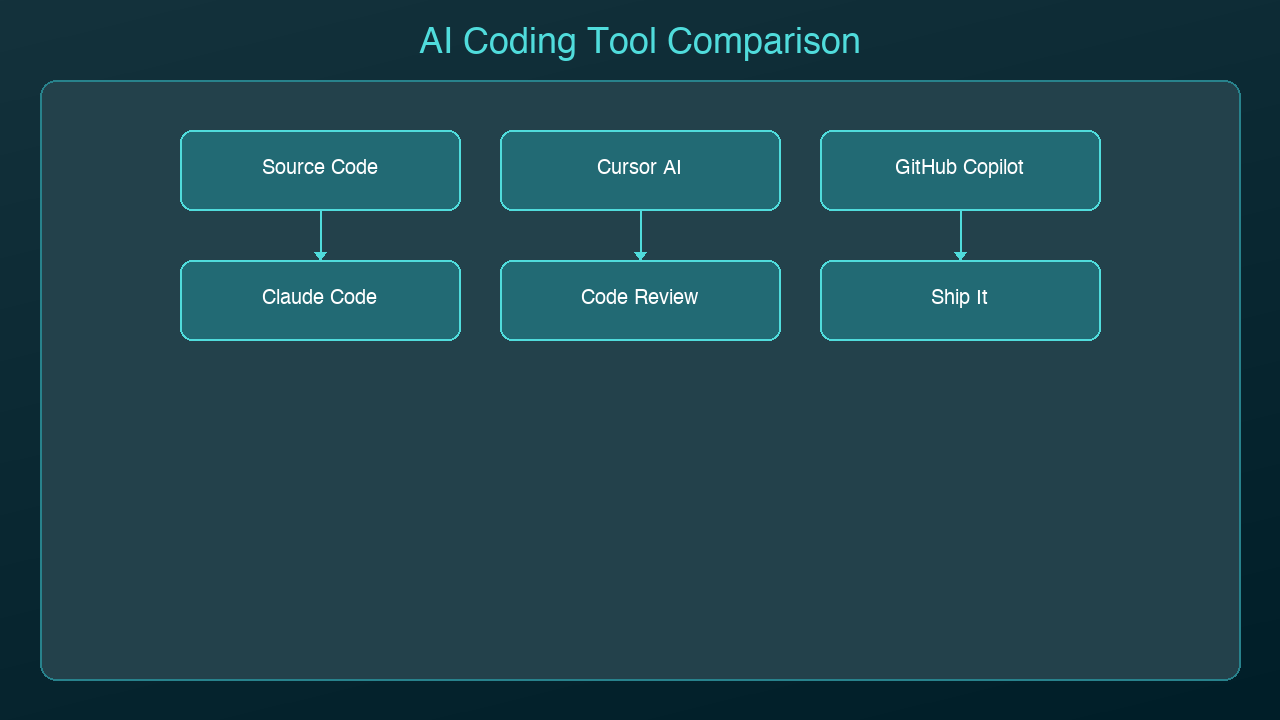 Architecture Diagram