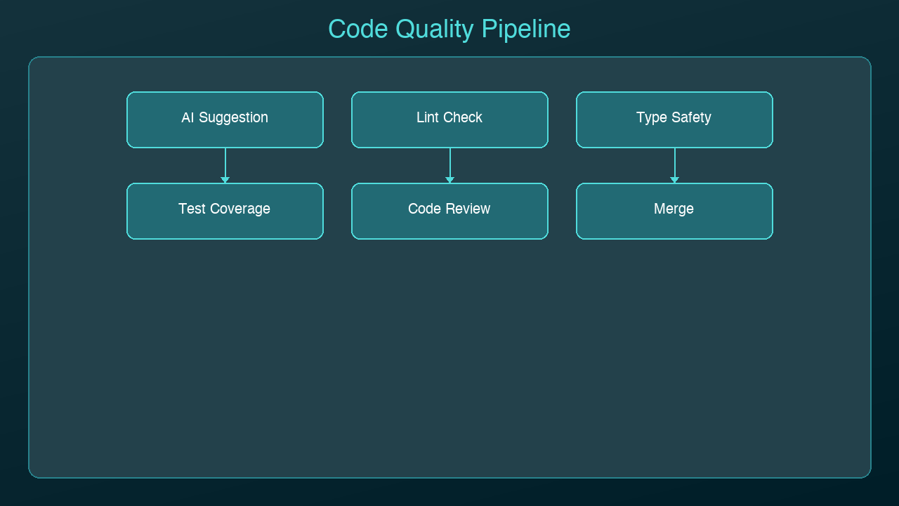 Architecture Diagram