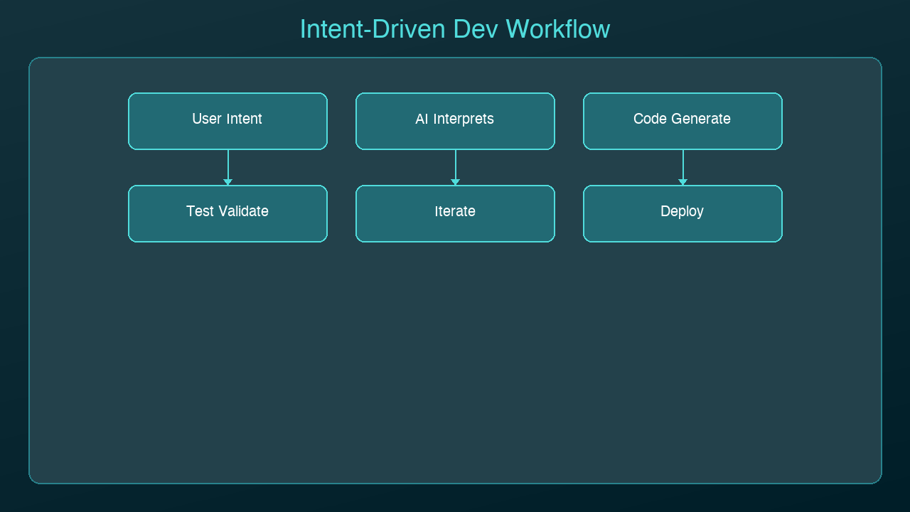 Architecture Diagram