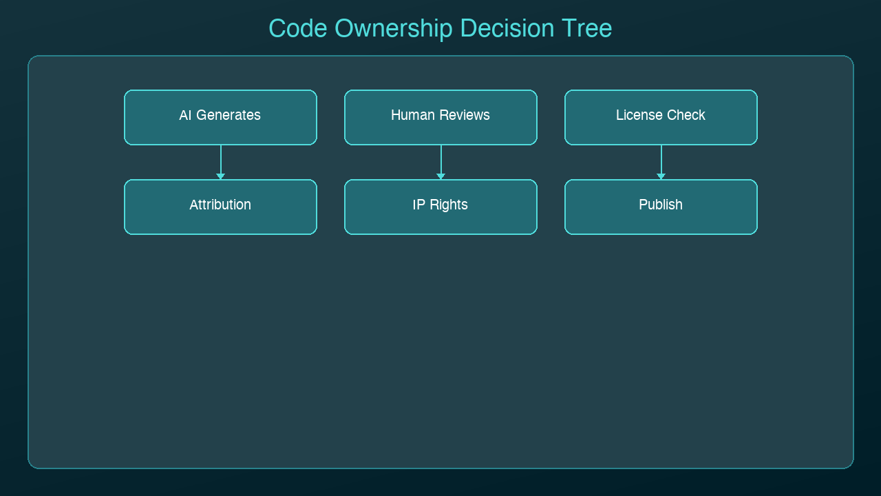 Architecture Diagram
