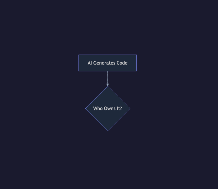 Animated flow diagram