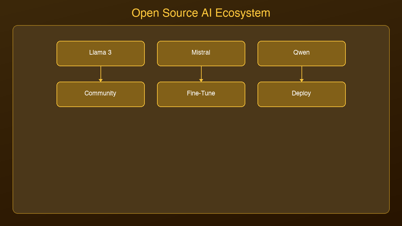 Architecture Diagram