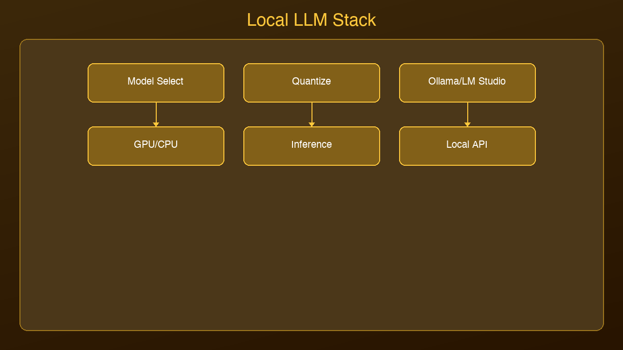 Architecture Diagram