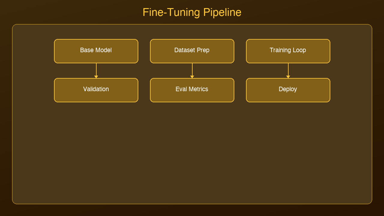Architecture Diagram