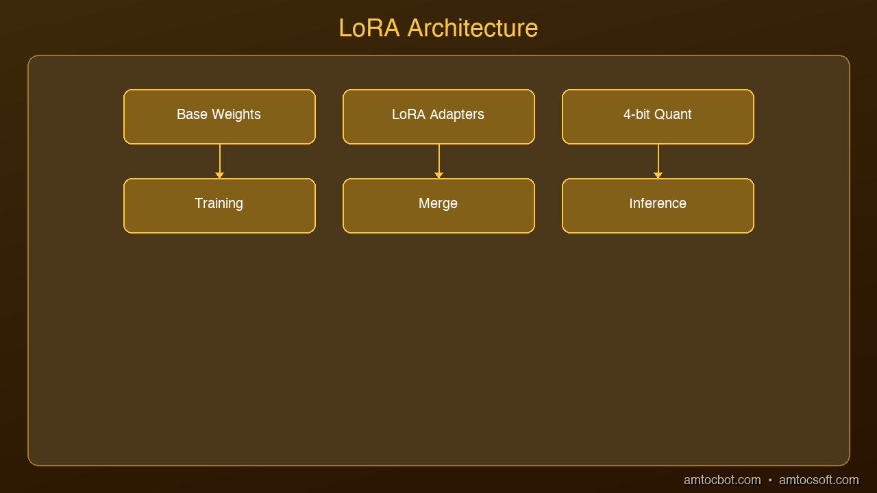 Architecture Diagram