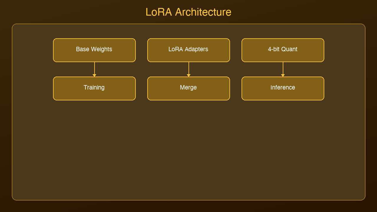 Architecture Diagram