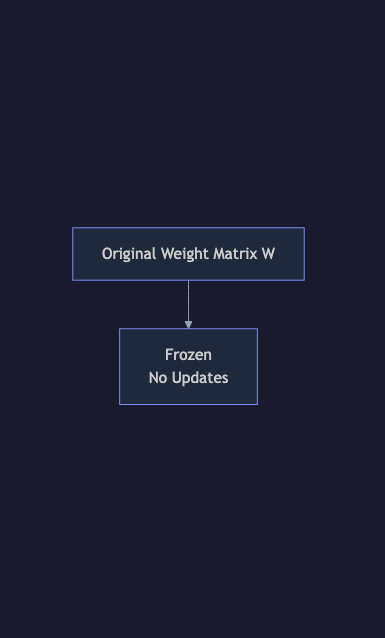 Animated flow diagram