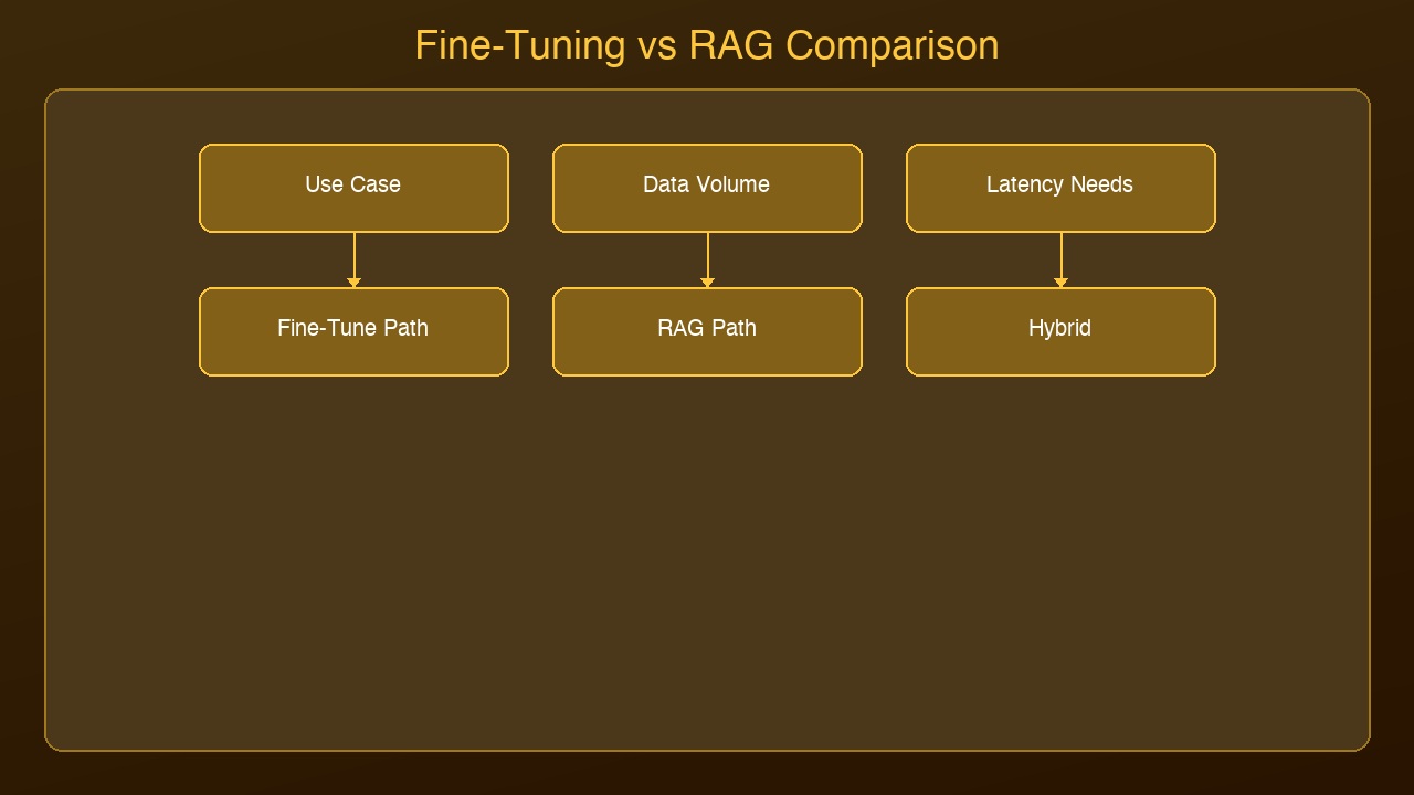 Architecture Diagram