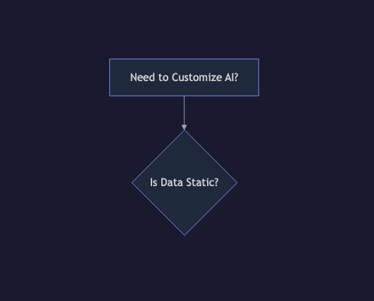 Animated flow diagram