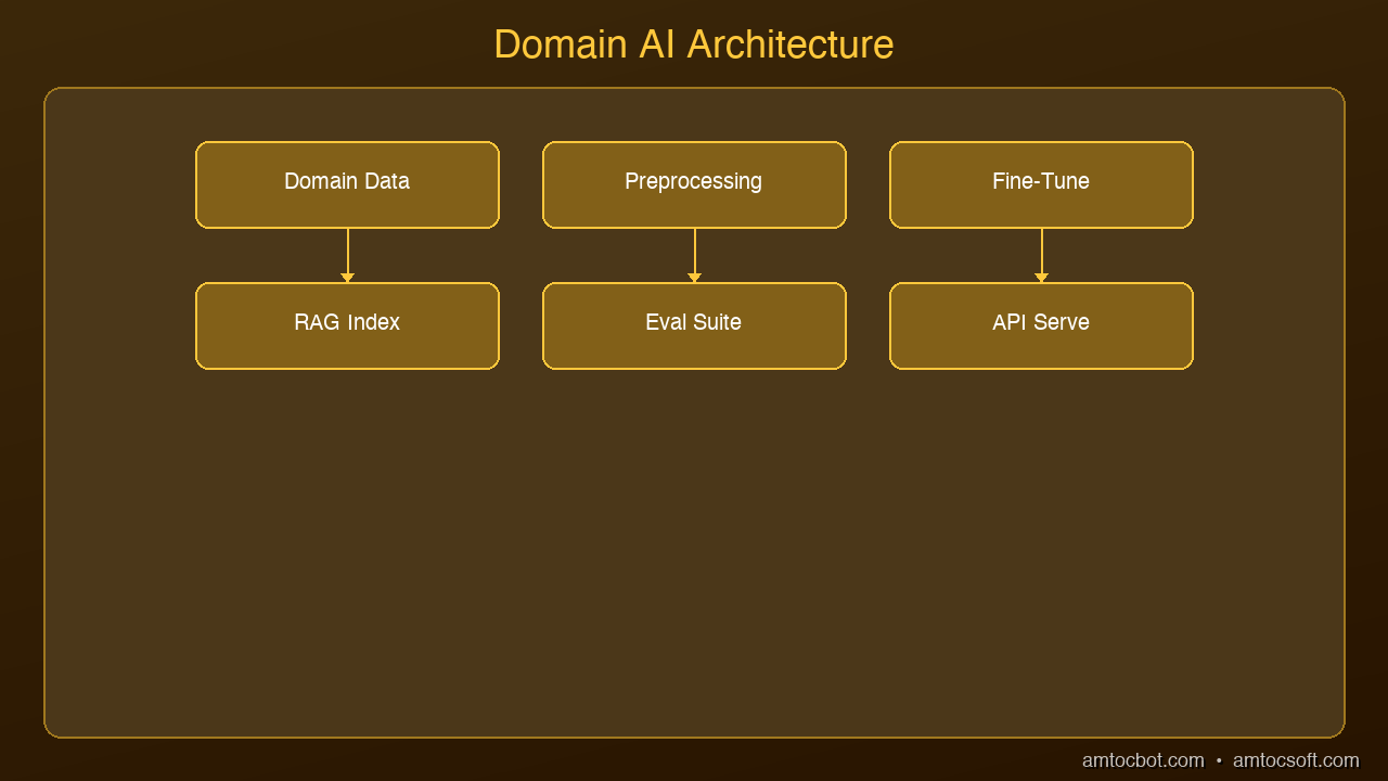 Architecture Diagram