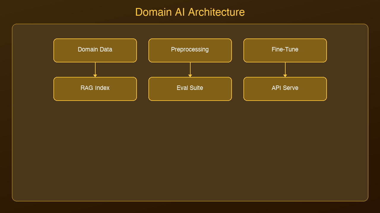 Architecture Diagram