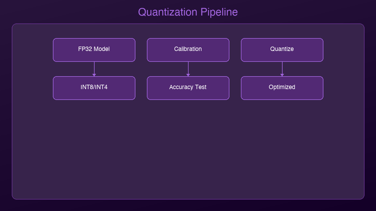 Architecture Diagram