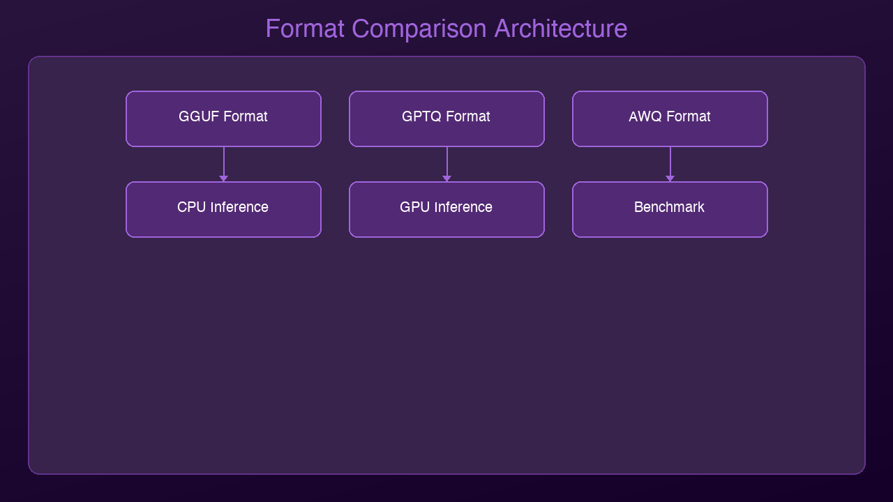 Architecture Diagram