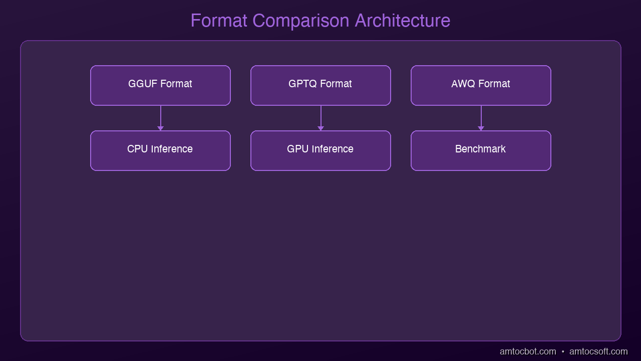 Architecture Diagram