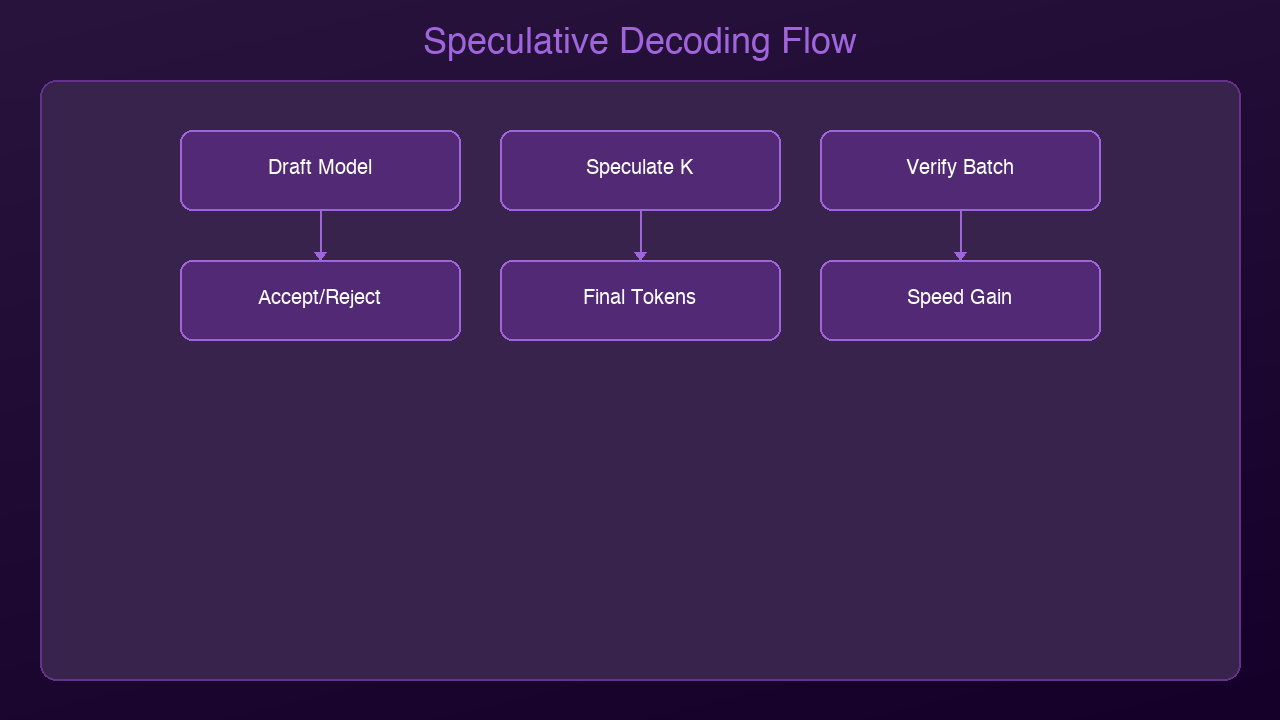 Architecture Diagram