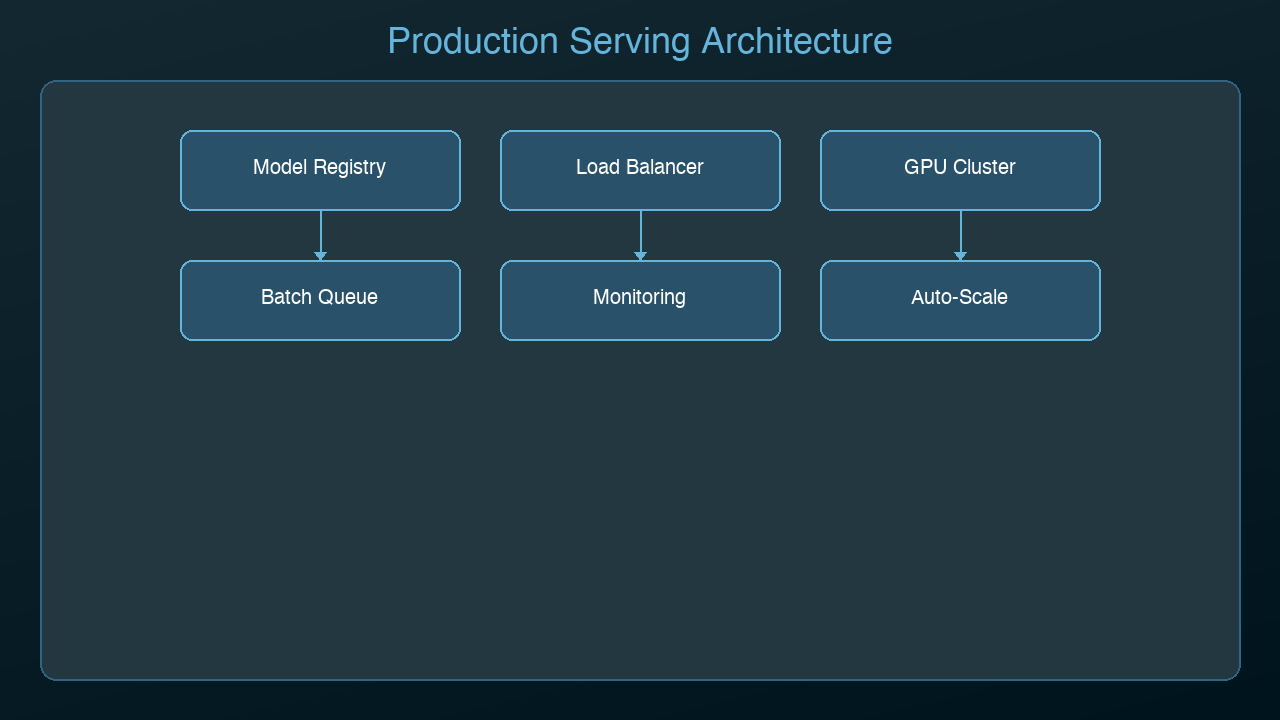 Architecture Diagram