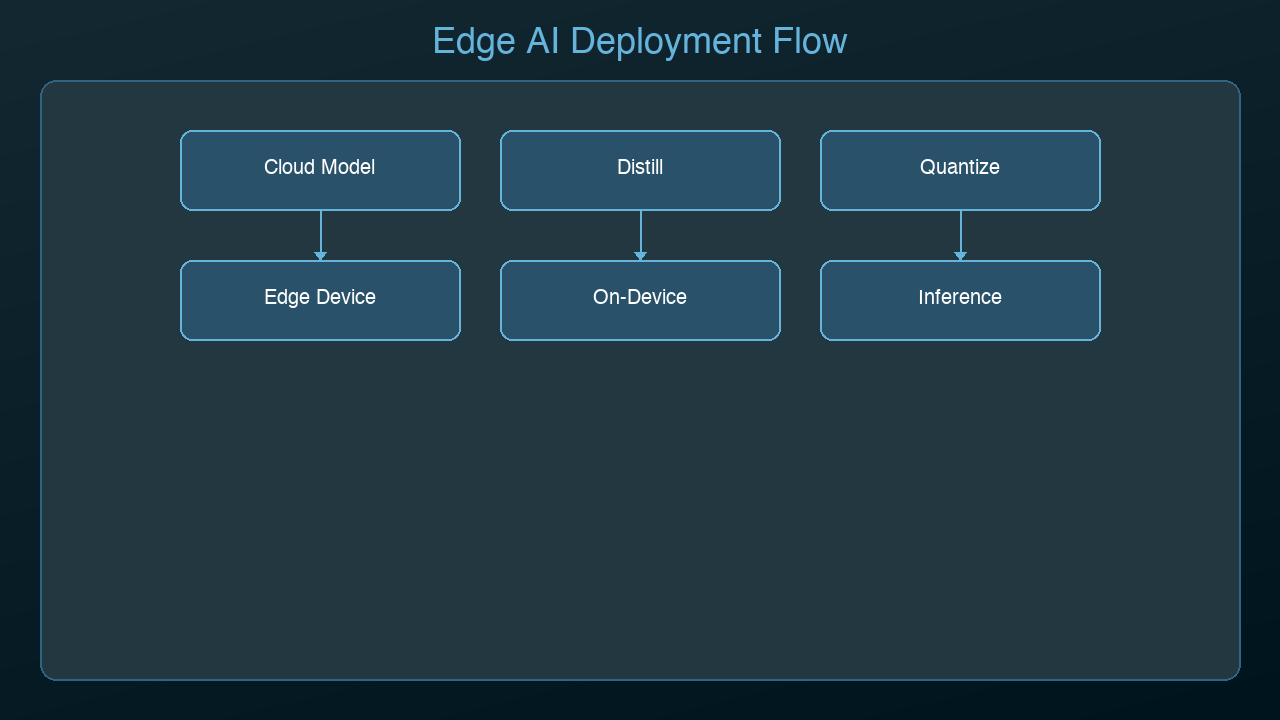 Architecture Diagram