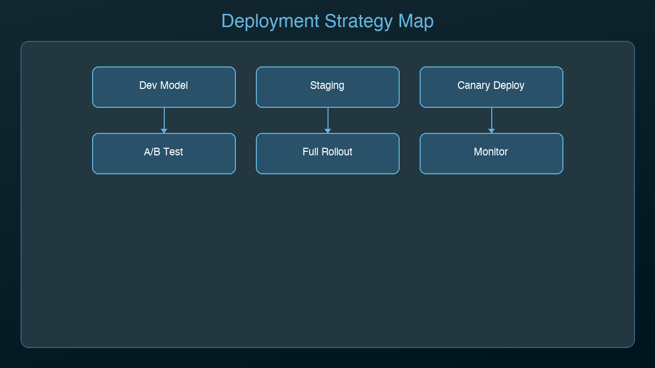 Architecture Diagram