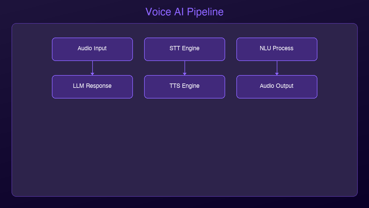 Architecture Diagram