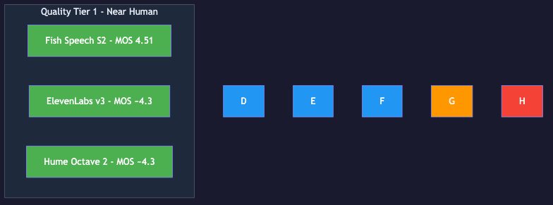 Animated flow diagram