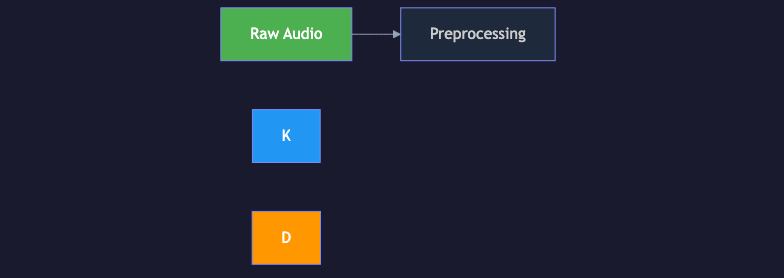 Animated flow diagram