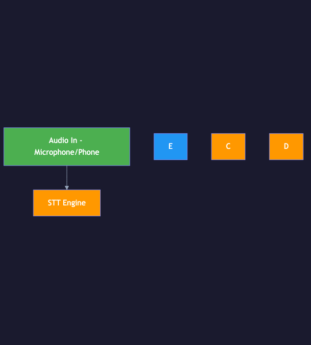 Animated flow diagram