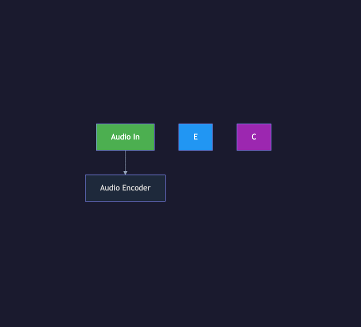 Animated flow diagram