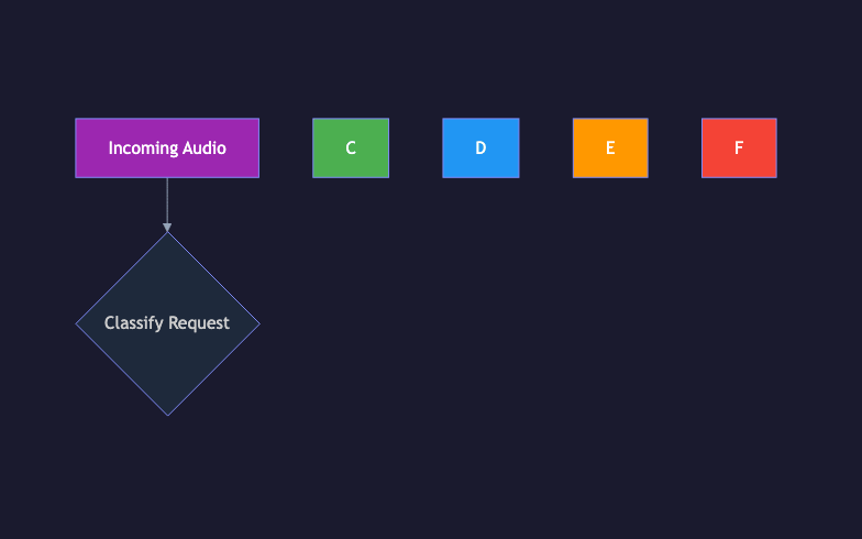 Animated flow diagram